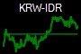 KRW-IDR